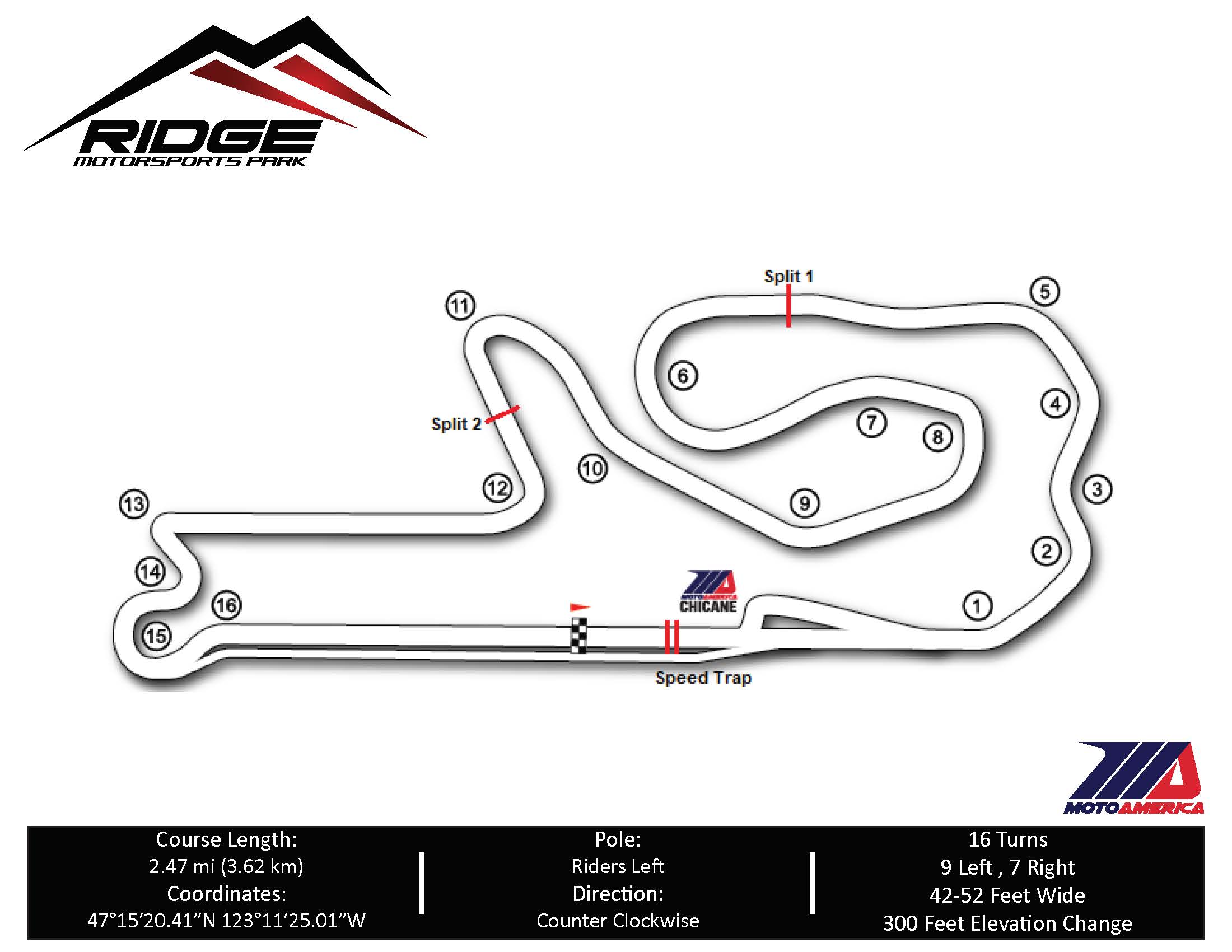 2026 THE RIDGE MotoAmerica TheRidge Track Map 